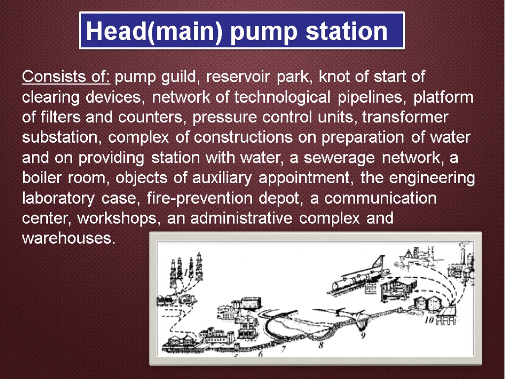 Head(main) pump station Consists of: pump guild, reservoir park, knot of start of clearing